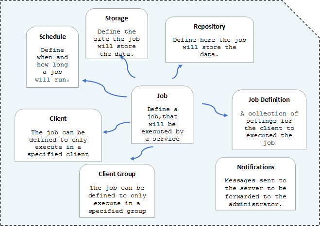 _images/serverObjects.png