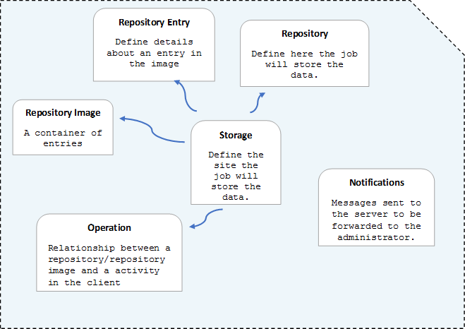 _images/storageObjects.png